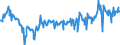 CN 03048949 /Exports /Unit = Prices (Euro/ton) /Partner: Italy /Reporter: Eur27_2020 /03048949:Frozen Fillets of Mackerel `scomber Scombrus, Scomber Japonicus` and Fish of the Species Orcynopsis Unicolor