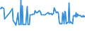 CN 03048949 /Exports /Unit = Prices (Euro/ton) /Partner: Luxembourg /Reporter: Eur27_2020 /03048949:Frozen Fillets of Mackerel `scomber Scombrus, Scomber Japonicus` and Fish of the Species Orcynopsis Unicolor