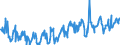 CN 03048949 /Exports /Unit = Prices (Euro/ton) /Partner: Intra-eur /Reporter: Eur27_2020 /03048949:Frozen Fillets of Mackerel `scomber Scombrus, Scomber Japonicus` and Fish of the Species Orcynopsis Unicolor