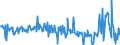 CN 03048960 /Exports /Unit = Prices (Euro/ton) /Partner: France /Reporter: Eur27_2020 /03048960:Frozen Fillets of Monkfish `lophius Spp.`