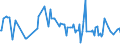 CN 03049010 /Exports /Unit = Prices (Euro/ton) /Partner: Denmark /Reporter: European Union /03049010:Frozen Meat of Freshwater Fish, Whether or not Minced (Excl. Fillets)