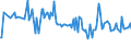 CN 03049010 /Exports /Unit = Prices (Euro/ton) /Partner: Austria /Reporter: European Union /03049010:Frozen Meat of Freshwater Fish, Whether or not Minced (Excl. Fillets)