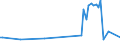 CN 03049010 /Exports /Unit = Prices (Euro/ton) /Partner: Latvia /Reporter: European Union /03049010:Frozen Meat of Freshwater Fish, Whether or not Minced (Excl. Fillets)