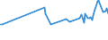 CN 03049010 /Exports /Unit = Prices (Euro/ton) /Partner: Belarus /Reporter: European Union /03049010:Frozen Meat of Freshwater Fish, Whether or not Minced (Excl. Fillets)