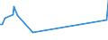 KN 03049010 /Exporte /Einheit = Preise (Euro/Tonne) /Partnerland: Groenland /Meldeland: Europäische Union /03049010:Fischfleisch von Sáwasserfischen, Auch Fein Zerkleinert, Gefroren (Ausg. Fischfilets)