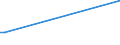 KN 03049010 /Exporte /Einheit = Preise (Euro/Tonne) /Partnerland: Zypern /Meldeland: Europäische Union /03049010:Fischfleisch von Sáwasserfischen, Auch Fein Zerkleinert, Gefroren (Ausg. Fischfilets)