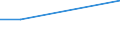 CN 03049010 /Exports /Unit = Prices (Euro/ton) /Partner: Jordan /Reporter: European Union /03049010:Frozen Meat of Freshwater Fish, Whether or not Minced (Excl. Fillets)