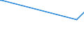 KN 03049010 /Exporte /Einheit = Preise (Euro/Tonne) /Partnerland: China /Meldeland: Europäische Union /03049010:Fischfleisch von Sáwasserfischen, Auch Fein Zerkleinert, Gefroren (Ausg. Fischfilets)