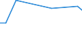 KN 03049031 /Exporte /Einheit = Preise (Euro/Tonne) /Partnerland: Niederlande /Meldeland: Europäische Union /03049031:Fischfleisch vom Rotbarsch, Goldbarsch Oder Tiefenbarsch `sebastes-arten`, Auch Fein Zerkleinert, Gefroren (Ausg. Fischfilets)