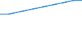 KN 03049031 /Exporte /Einheit = Preise (Euro/Tonne) /Partnerland: Finnland /Meldeland: Europäische Union /03049031:Fischfleisch vom Rotbarsch, Goldbarsch Oder Tiefenbarsch `sebastes-arten`, Auch Fein Zerkleinert, Gefroren (Ausg. Fischfilets)