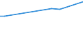 KN 03049031 /Exporte /Einheit = Preise (Euro/Tonne) /Partnerland: Schiffs/Luftfzg.bed /Meldeland: Europäische Union /03049031:Fischfleisch vom Rotbarsch, Goldbarsch Oder Tiefenbarsch `sebastes-arten`, Auch Fein Zerkleinert, Gefroren (Ausg. Fischfilets)