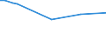 KN 03049041 /Exporte /Einheit = Preise (Euro/Tonne) /Partnerland: Griechenland /Meldeland: Europäische Union /03049041:Fischfleisch vom K”hler `pollachius Virens`, Auch Fein Zerkleinert, Gefroren (Ausg. Fischfilets)