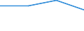 KN 03049045 /Exporte /Einheit = Preise (Euro/Tonne) /Partnerland: Norwegen /Meldeland: Europäische Union /03049045:Fischfleisch vom Schellfisch `melanogrammus Aeglefinus`, Auch Fein Zerkleinert, Gefroren (Ausg. Fischfilets)