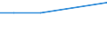 KN 03049045 /Exporte /Einheit = Preise (Euro/Tonne) /Partnerland: Polen /Meldeland: Europäische Union /03049045:Fischfleisch vom Schellfisch `melanogrammus Aeglefinus`, Auch Fein Zerkleinert, Gefroren (Ausg. Fischfilets)