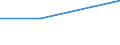 KN 03049045 /Exporte /Einheit = Preise (Euro/Tonne) /Partnerland: Kroatien /Meldeland: Europäische Union /03049045:Fischfleisch vom Schellfisch `melanogrammus Aeglefinus`, Auch Fein Zerkleinert, Gefroren (Ausg. Fischfilets)