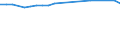 KN 03049045 /Exporte /Einheit = Preise (Euro/Tonne) /Partnerland: Vereinigte Staaten von Amerika /Meldeland: Europäische Union /03049045:Fischfleisch vom Schellfisch `melanogrammus Aeglefinus`, Auch Fein Zerkleinert, Gefroren (Ausg. Fischfilets)