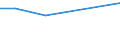 KN 03049045 /Exporte /Einheit = Mengen in Tonnen /Partnerland: Polen /Meldeland: Europäische Union /03049045:Fischfleisch vom Schellfisch `melanogrammus Aeglefinus`, Auch Fein Zerkleinert, Gefroren (Ausg. Fischfilets)