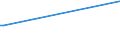 KN 03049047 /Exporte /Einheit = Preise (Euro/Tonne) /Partnerland: Polen /Meldeland: Europäische Union /03049047:Fischfleisch von Seehechten der Merluccius-arten, Auch Fein Zerkleinert, Gefroren (Ausg. Fischfilets)