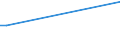 KN 03049047 /Exporte /Einheit = Preise (Euro/Tonne) /Partnerland: Bosn.-herzegowina /Meldeland: Europäische Union /03049047:Fischfleisch von Seehechten der Merluccius-arten, Auch Fein Zerkleinert, Gefroren (Ausg. Fischfilets)