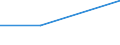 KN 03049047 /Exporte /Einheit = Preise (Euro/Tonne) /Partnerland: Nicht Ermittelte Laender  /Meldeland: Europäische Union /03049047:Fischfleisch von Seehechten der Merluccius-arten, Auch Fein Zerkleinert, Gefroren (Ausg. Fischfilets)