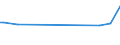 KN 03049048 /Exporte /Einheit = Preise (Euro/Tonne) /Partnerland: Schweiz /Meldeland: Europäische Union /03049048:Fischfleisch von Seehechten `merluccius-arten und Urophycis-arten`, Auch Fein Zerkleinert, Gefroren (Ausg. Fischfilets)