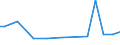 KN 03049048 /Exporte /Einheit = Preise (Euro/Tonne) /Partnerland: Estland /Meldeland: Europäische Union /03049048:Fischfleisch von Seehechten `merluccius-arten und Urophycis-arten`, Auch Fein Zerkleinert, Gefroren (Ausg. Fischfilets)