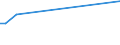 KN 03049048 /Exporte /Einheit = Preise (Euro/Tonne) /Partnerland: Ungarn /Meldeland: Europäische Union /03049048:Fischfleisch von Seehechten `merluccius-arten und Urophycis-arten`, Auch Fein Zerkleinert, Gefroren (Ausg. Fischfilets)