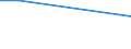 KN 03049048 /Exporte /Einheit = Preise (Euro/Tonne) /Partnerland: Kirgistan /Meldeland: Europäische Union /03049048:Fischfleisch von Seehechten `merluccius-arten und Urophycis-arten`, Auch Fein Zerkleinert, Gefroren (Ausg. Fischfilets)