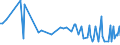 CN 03049051 /Exports /Unit = Prices (Euro/ton) /Partner: Intra-eur /Reporter: European Union /03049051:Frozen Meat of Megrim, Whether or not Minced (Excl. Fillets)