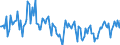 CN 03049057 /Exports /Unit = Prices (Euro/ton) /Partner: Intra-eur /Reporter: European Union /03049057:Frozen Meat of Monkfish `lophius Spp.`, Whether or not Minced (Excl. Fillets)