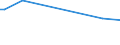 KN 03049059 /Exporte /Einheit = Preise (Euro/Tonne) /Partnerland: Frankreich /Meldeland: Europäische Union /03049059:Fischfleisch vom Blauen Wittling `micromesistius Poutassou Oder Gadus Poutassou`, Auch Fein Zerkleinert, Gefroren (Ausg. Fischfilets)