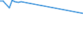 KN 03049059 /Exporte /Einheit = Preise (Euro/Tonne) /Partnerland: Niederlande /Meldeland: Europäische Union /03049059:Fischfleisch vom Blauen Wittling `micromesistius Poutassou Oder Gadus Poutassou`, Auch Fein Zerkleinert, Gefroren (Ausg. Fischfilets)