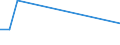 KN 03049059 /Exporte /Einheit = Preise (Euro/Tonne) /Partnerland: Italien /Meldeland: Europäische Union /03049059:Fischfleisch vom Blauen Wittling `micromesistius Poutassou Oder Gadus Poutassou`, Auch Fein Zerkleinert, Gefroren (Ausg. Fischfilets)