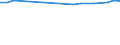 KN 03049059 /Exporte /Einheit = Preise (Euro/Tonne) /Partnerland: Ver.koenigreich /Meldeland: Europäische Union /03049059:Fischfleisch vom Blauen Wittling `micromesistius Poutassou Oder Gadus Poutassou`, Auch Fein Zerkleinert, Gefroren (Ausg. Fischfilets)