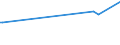 KN 03049059 /Exporte /Einheit = Preise (Euro/Tonne) /Partnerland: Daenemark /Meldeland: Europäische Union /03049059:Fischfleisch vom Blauen Wittling `micromesistius Poutassou Oder Gadus Poutassou`, Auch Fein Zerkleinert, Gefroren (Ausg. Fischfilets)