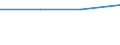 KN 03049065 /Exporte /Einheit = Preise (Euro/Tonne) /Partnerland: Finnland /Meldeland: Europäische Union /03049065:Fischfleisch vom Schwertfisch `xiphias Gladius`, Auch Fein Zerkleinert, Gefroren (Ausg. Fischfilets)