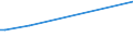 KN 03049065 /Exporte /Einheit = Preise (Euro/Tonne) /Partnerland: Russland /Meldeland: Europäische Union /03049065:Fischfleisch vom Schwertfisch `xiphias Gladius`, Auch Fein Zerkleinert, Gefroren (Ausg. Fischfilets)