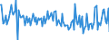 CN 03049097 /Exports /Unit = Prices (Euro/ton) /Partner: Portugal /Reporter: European Union /03049097:Frozen Meat of Saltwater Fish, Whether or not Minced (Excl. Herrings, Redfish, Norway Haddock, Deepwater Redfish, Fish of the Species Sebastes, Cod, Fish of the Species Boreogadus Saida, Coalfish, Haddock, Hake, Megrim, Ray's Bream, Monkfish, Blue Whiting, Alaska Pollack or Swordfish)