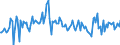 CN 03049097 /Exports /Unit = Prices (Euro/ton) /Partner: Belgium /Reporter: European Union /03049097:Frozen Meat of Saltwater Fish, Whether or not Minced (Excl. Herrings, Redfish, Norway Haddock, Deepwater Redfish, Fish of the Species Sebastes, Cod, Fish of the Species Boreogadus Saida, Coalfish, Haddock, Hake, Megrim, Ray's Bream, Monkfish, Blue Whiting, Alaska Pollack or Swordfish)