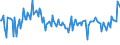 CN 03049097 /Exports /Unit = Prices (Euro/ton) /Partner: Switzerland /Reporter: European Union /03049097:Frozen Meat of Saltwater Fish, Whether or not Minced (Excl. Herrings, Redfish, Norway Haddock, Deepwater Redfish, Fish of the Species Sebastes, Cod, Fish of the Species Boreogadus Saida, Coalfish, Haddock, Hake, Megrim, Ray's Bream, Monkfish, Blue Whiting, Alaska Pollack or Swordfish)