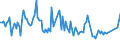 CN 03049097 /Exports /Unit = Prices (Euro/ton) /Partner: Croatia /Reporter: European Union /03049097:Frozen Meat of Saltwater Fish, Whether or not Minced (Excl. Herrings, Redfish, Norway Haddock, Deepwater Redfish, Fish of the Species Sebastes, Cod, Fish of the Species Boreogadus Saida, Coalfish, Haddock, Hake, Megrim, Ray's Bream, Monkfish, Blue Whiting, Alaska Pollack or Swordfish)