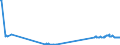 KN 03049410 /Exporte /Einheit = Preise (Euro/Tonne) /Partnerland: Schweden /Meldeland: Eur27_2020 /03049410:Surimi vom Pazifischen Pollack `theragra Chalcogramma`, Gefroren