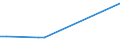 KN 03049410 /Exporte /Einheit = Preise (Euro/Tonne) /Partnerland: Aequat.guin. /Meldeland: Europäische Union /03049410:Surimi vom Pazifischen Pollack `theragra Chalcogramma`, Gefroren