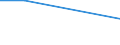 KN 03049410 /Exporte /Einheit = Preise (Euro/Tonne) /Partnerland: Groenland /Meldeland: Europäische Union /03049410:Surimi vom Pazifischen Pollack `theragra Chalcogramma`, Gefroren