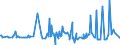 CN 03049540 /Exports /Unit = Prices (Euro/ton) /Partner: United Kingdom /Reporter: Eur27_2020 /03049540:Frozen Meat, Whether or not Minced, of Coalfish `pollachius Virens` (Excl. Fillets and Surimi)