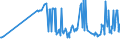 CN 03049540 /Exports /Unit = Prices (Euro/ton) /Partner: Latvia /Reporter: Eur27_2020 /03049540:Frozen Meat, Whether or not Minced, of Coalfish `pollachius Virens` (Excl. Fillets and Surimi)