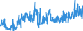 CN 03049921 /Exports /Unit = Prices (Euro/ton) /Partner: France /Reporter: Eur27_2020 /03049921:Frozen Meat of Freshwater Fish N.e.s. (Excl. Fillets and Surimi)