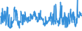 CN 03049921 /Exports /Unit = Prices (Euro/ton) /Partner: Netherlands /Reporter: Eur27_2020 /03049921:Frozen Meat of Freshwater Fish N.e.s. (Excl. Fillets and Surimi)