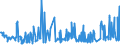 CN 03049921 /Exports /Unit = Prices (Euro/ton) /Partner: United Kingdom /Reporter: Eur27_2020 /03049921:Frozen Meat of Freshwater Fish N.e.s. (Excl. Fillets and Surimi)