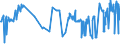 KN 03049921 /Exporte /Einheit = Preise (Euro/Tonne) /Partnerland: Griechenland /Meldeland: Eur27_2020 /03049921:Fleisch von Süßwasserfischen, Gefroren, A.n.g. (Ausg. Fischfilets und Surimi)